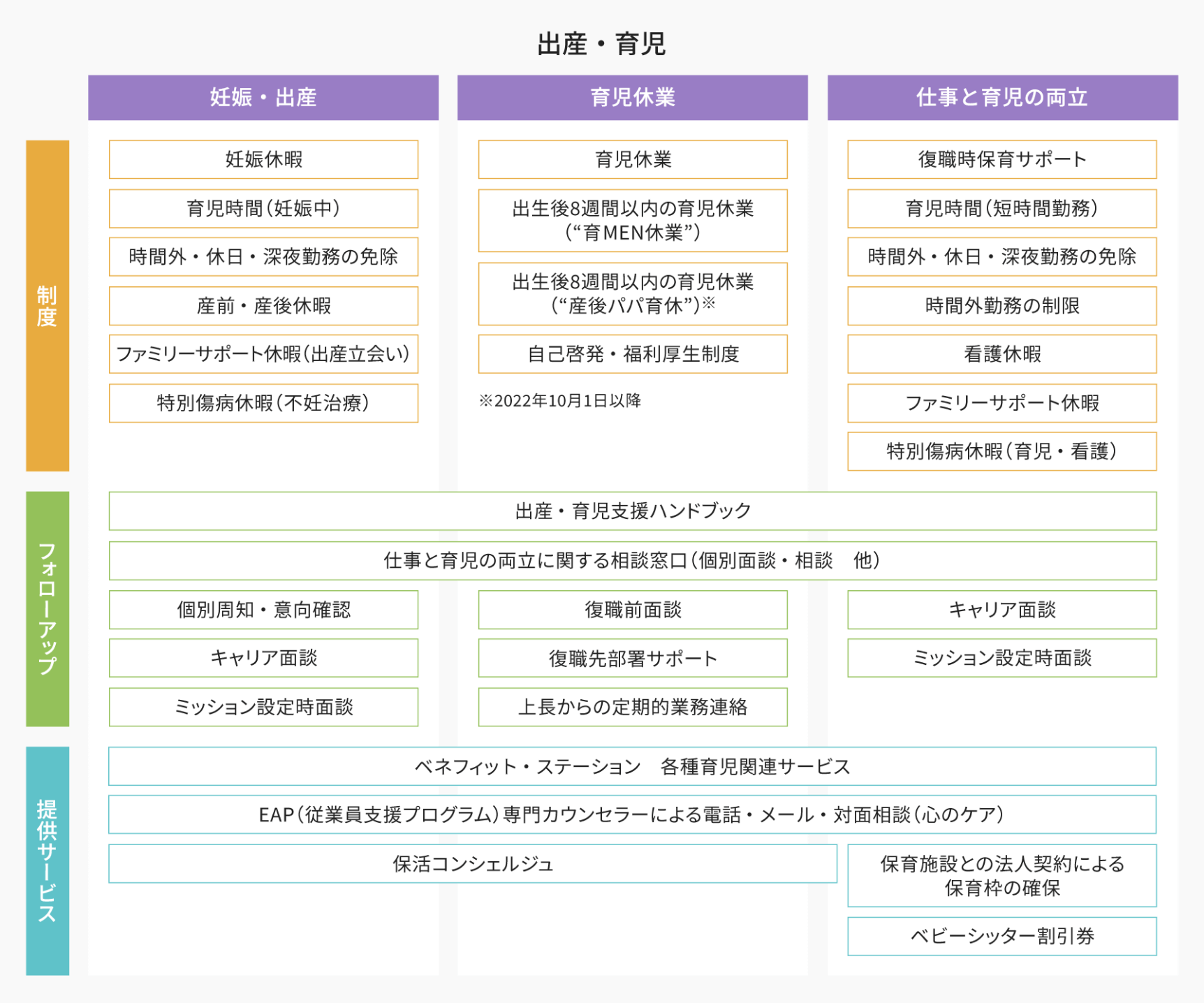 出産・育児