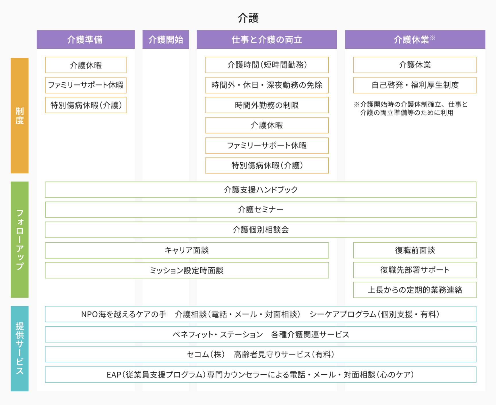 介護