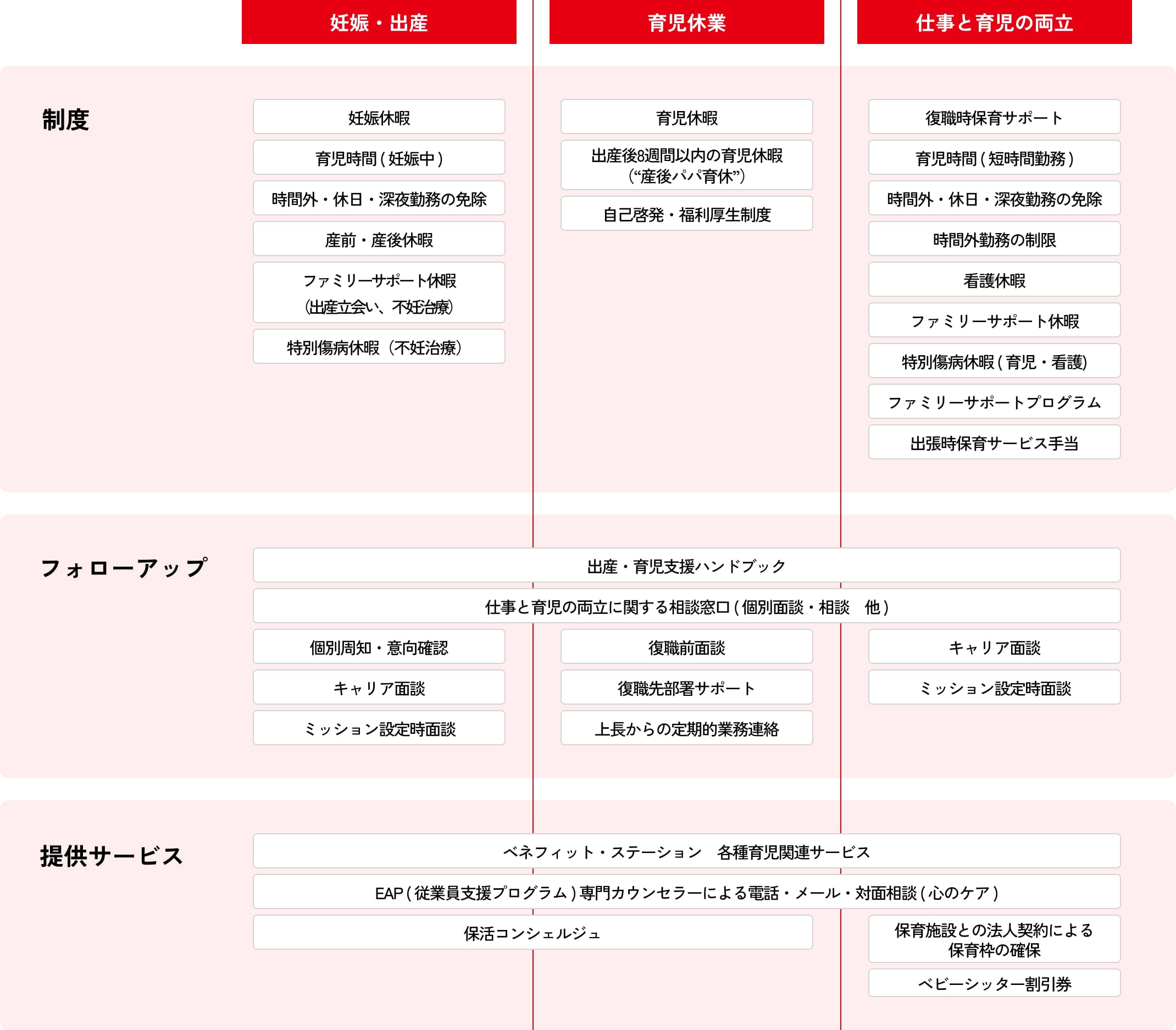 出産・育児における全体施策図