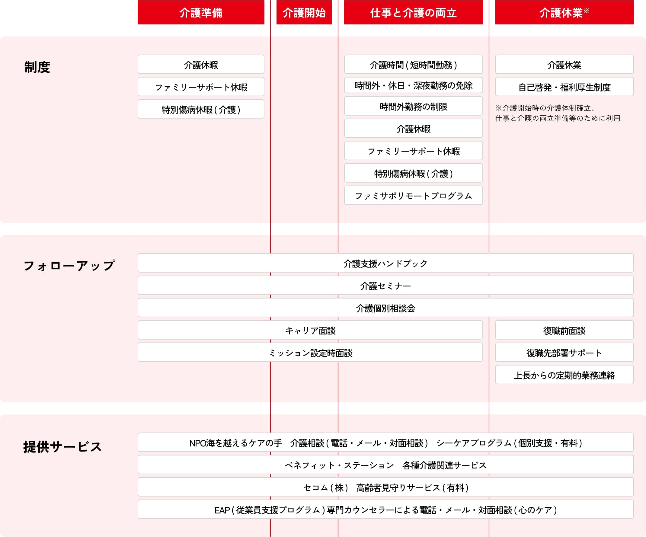 介護における全体施策図